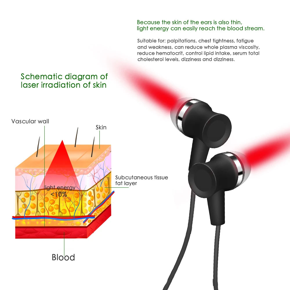 650nm Laser therapy Tinnitus/ Sinusitis Ear-Nose irradiation